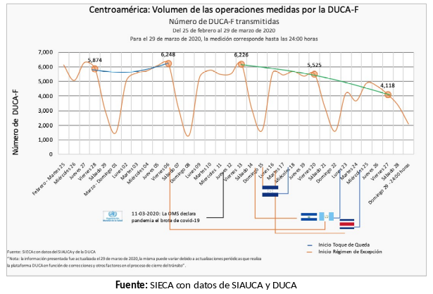 informe-covid-sica
